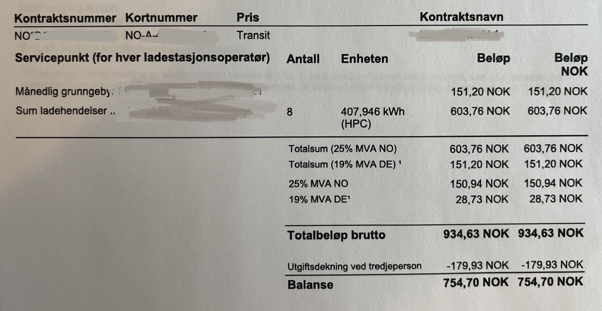 Who said #Tesla supercharger was better than ionity?! I just figured out that Ionity is actually 23% cheaper on my #audi e-tron 🤗 than Tesla Supercharger on my Model 3 😅