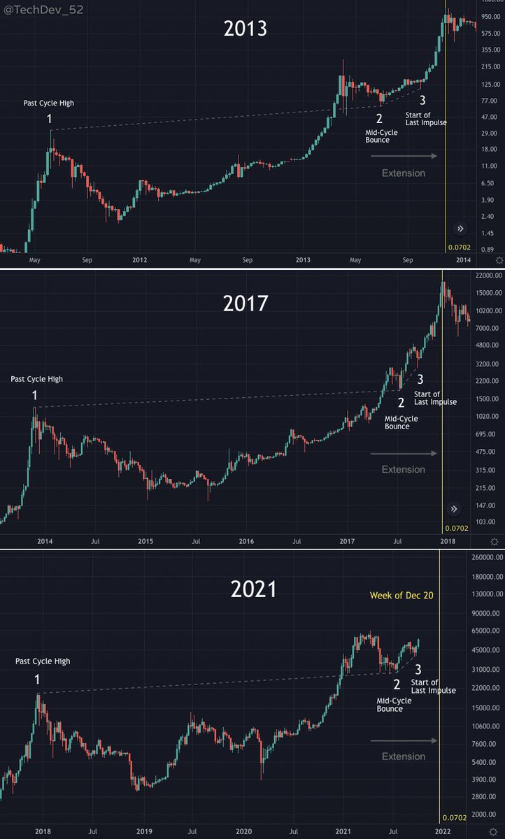 Yew4444's tweet photo. 🚀 https://t.co/KUSbgc04er