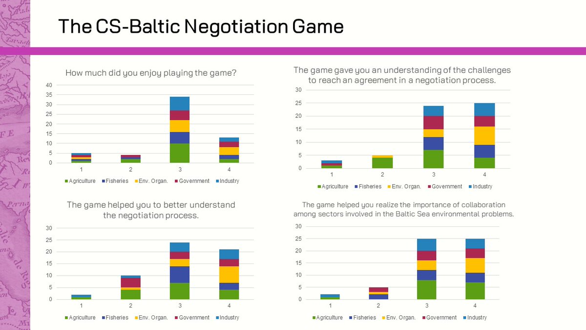 Last week within #CBChangeMakers <a href="/CentralBaltic/">Central Baltic</a>  project Navid Ghajarnia from #StockholmUniversity  presented Cross-Sectoral Baltic Negotiation Game at the Baltic Sea Day event organised by <a href="/balticseacentre/">Stockholm University Baltic Sea Centre</a>. You can find video by the link:  youtube.com/watch?v=rJJCny…. #cbresults