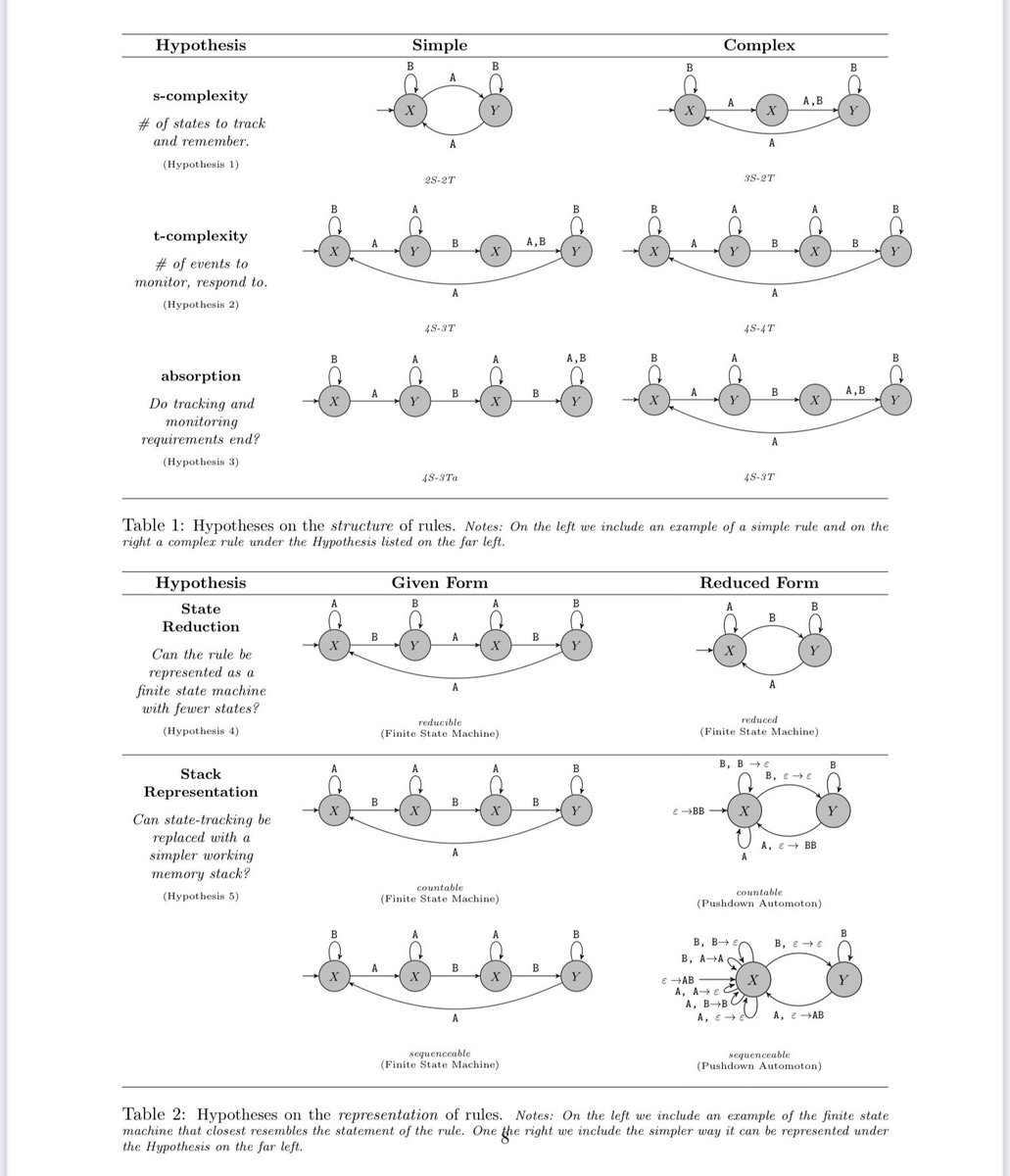 Koenfucius 🔍 (@koenfucius) on Twitter photo People prefer simplicity, even if it is a costly alternative to following complex rules. Paper confirms complexity aversion and identifies what can make rules complex and costly: buff.ly/3mOllNm HT <a href="/R_Thaler/">Richard H Thaler</a> (ungated: drive.google.com/open?id=1gQI3p…) People prefer simplicity, even if it is a costly alternative to following complex rules. Paper confirms complexity aversion and identifies what can make rules complex and costly: buff.ly/3mOllNm HT <a href="/R_Thaler/">Richard H Thaler</a> (ungated: drive.google.com/open?id=1gQI3p…)