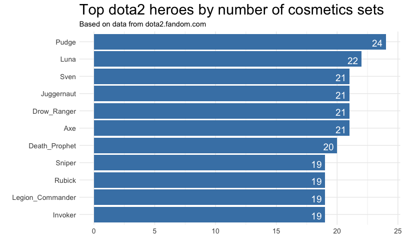 D(o|a)ta Science tweet media