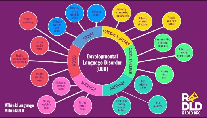 Powerful neurodiversity session yesterday-staff & students together, sharing their thoughts & experiences of the implications for those working & living in criminal justice settings. Timely given today is Developmental Language Disorder Day! #ThinkLanguage #DLDAwarenessDay