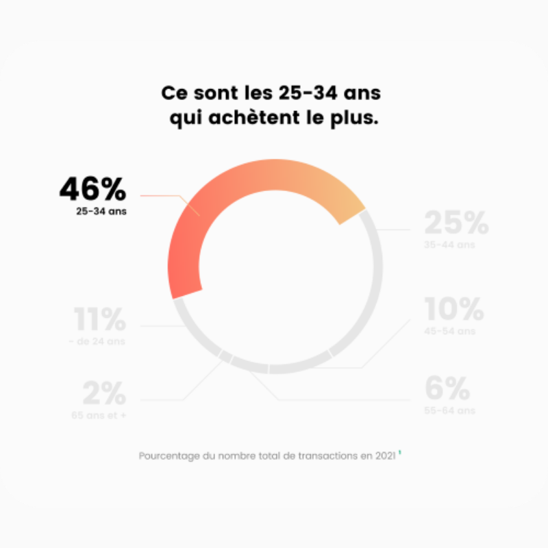 L'ADN 🧬 tweet media
