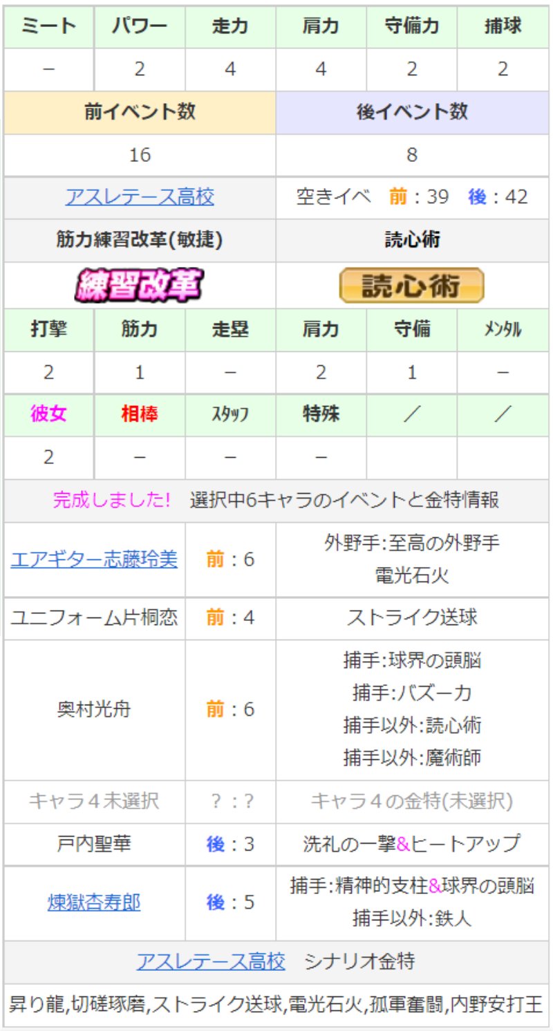 情報サイト 山口のサクスペ情報まとめ 攻略メモ サクスペデッキメーカー T Co Maayenkzo1 スポーツクライミング枠 ミート上限枠でジャスミン美藤 二股構成に単練入れて今度はタッグ発生率が不安ですがこちらだとデッキレベル合計がグッと高まる