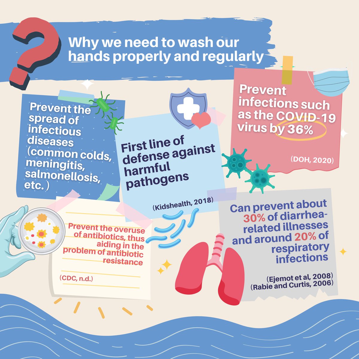 sibolcph's tweet photo. TagSIBOL : Handwashing Day

They say life is in your hands, but what if your hands are dirty?

Today marks the #GlobalHandwashingDay! With that, Sibol-PH encourages everyone to make handwashing a habit to prevent diseases, promote health, and prolong life.

#TagSIBOL https://t.co/TPKsmOK6Dm