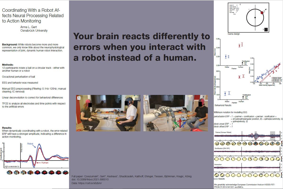 <a href="/TheRealSPR/">TheRealSPR</a> This is work with <a href="/ashimakeshava/">Ashima Keshava</a> and <a href="/aczeszum/">Artur Czeszumski</a> where we joined forces with KTH in Stockholm to investigate the neural signatures of error processing in different social scenarios.