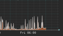 dagee71's tweet photo. @vodafoneservice 15.10.21 - 09:03 Internet ist wieder ausgefallen. Kein Arbeiten über Kabel möglich. Telefon &amp; TV tot. Warum steigt die Ausfallrate hier in der Gegen d an? #Internetstörung #Internet #Störung #Karben #Frankfurt_am_Main #Frankfurt https://t.co/JKyjx3mL5v