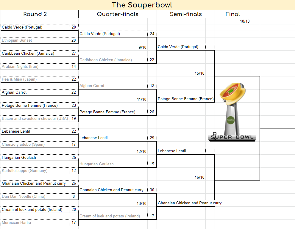 UnionofGenius's tweet photo. Free #Soup? Yes, you read that right. The winner of the  #Souperbowl will be free in our café on Thursday 28th October so make a note in your diary and vote for your favourite. https://t.co/9AAERoXKcm