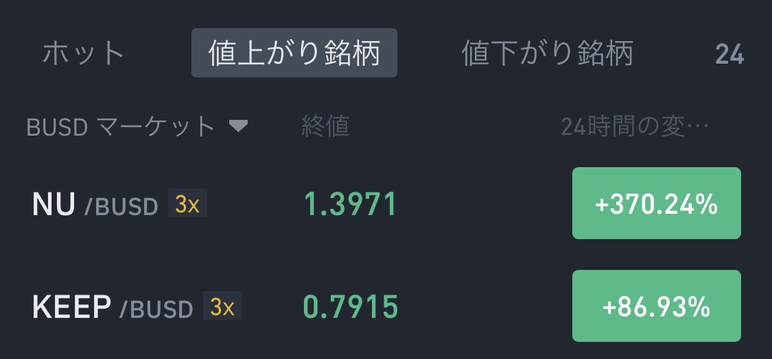 moriarty_coin's tweet photo. $NU 上がるなら $KEEP も上がるだろと思ってたらやはり上がった https://t.co/0TZbsJFB45