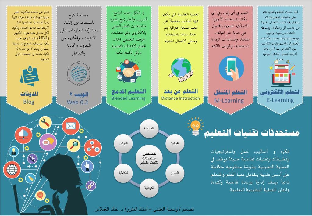 ttaarmo's tweet photo. ..

📍بعض تقنيات التعليم الحديثة ممكن تواجه بعض الأسئلة حولها.

..
#الرخصة_المهنية #الرخصة_المهنية_عام
#وزارة_التعليم #وزير_التعليم https://t.co/0CnxvBuOzx
