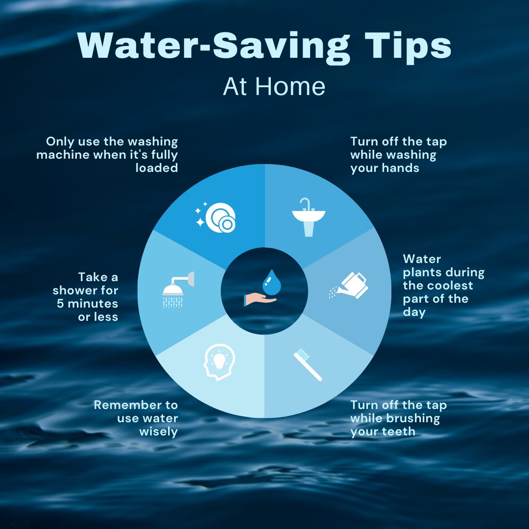 ecozoi's tweet photo. Clean, fresh water is a limited resource. With all the severe droughts happening in the world, the limited supply of fresh water is becoming one of our most precious resources. Every person on earth needs water to survive.

#ocean #naturec#sustainable #eco https://t.co/glPBVlElvQ