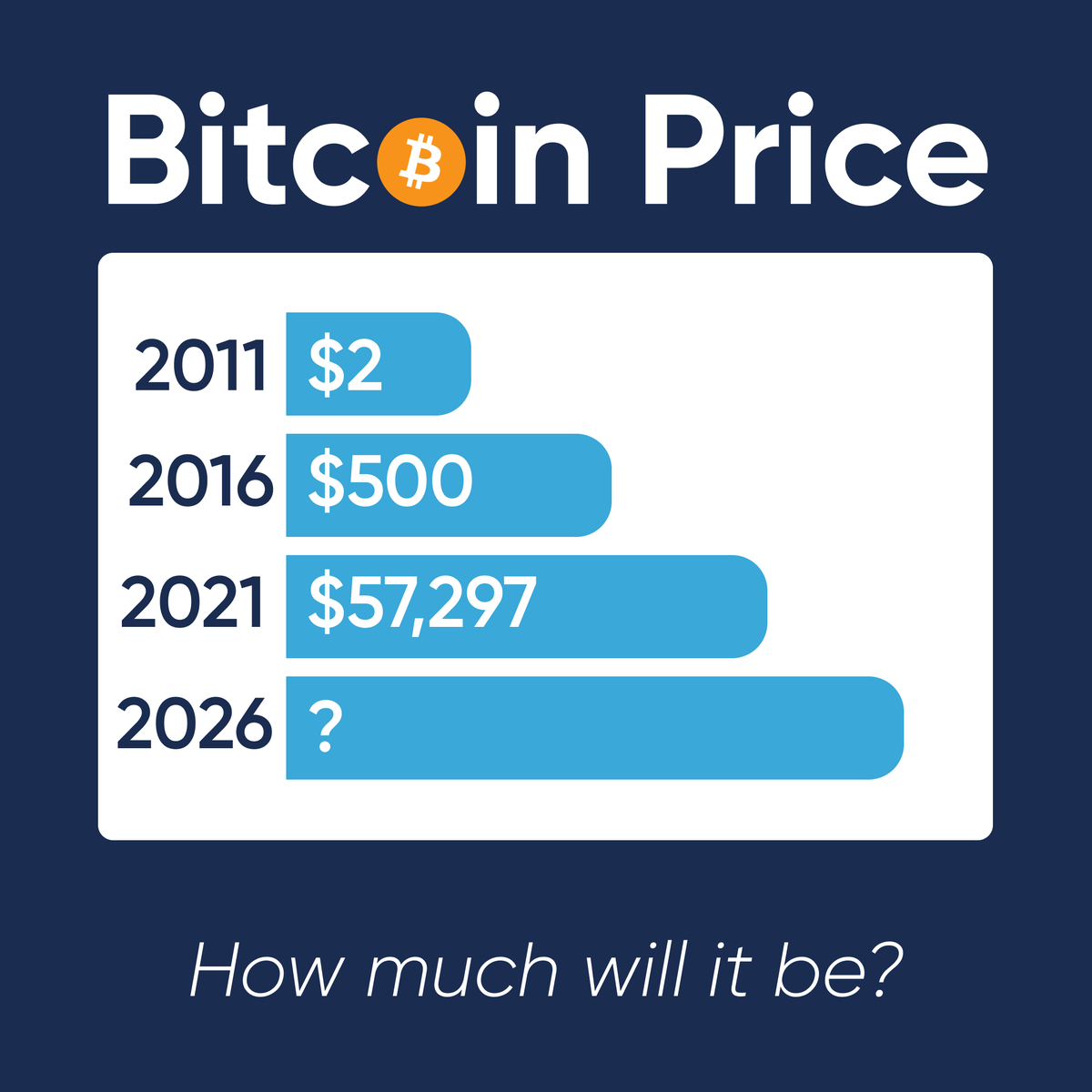 CoinTickr's tweet photo. What's your guess? https://t.co/Fnmxt2iT6z