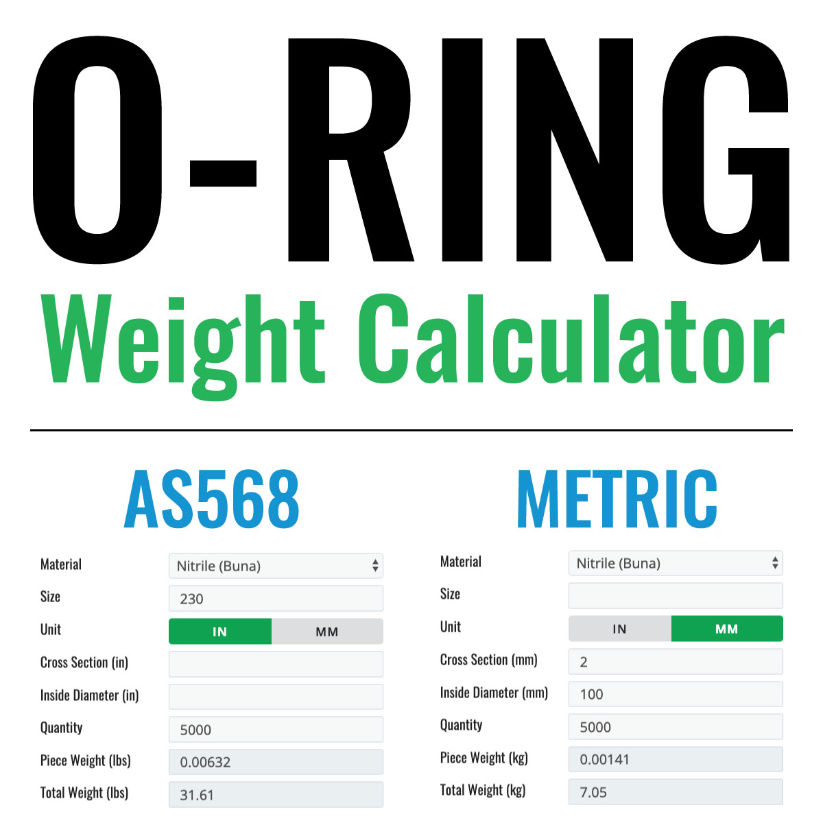 O-Ring Size Charts: AS568 & Metric | Global O-Ring and Seal