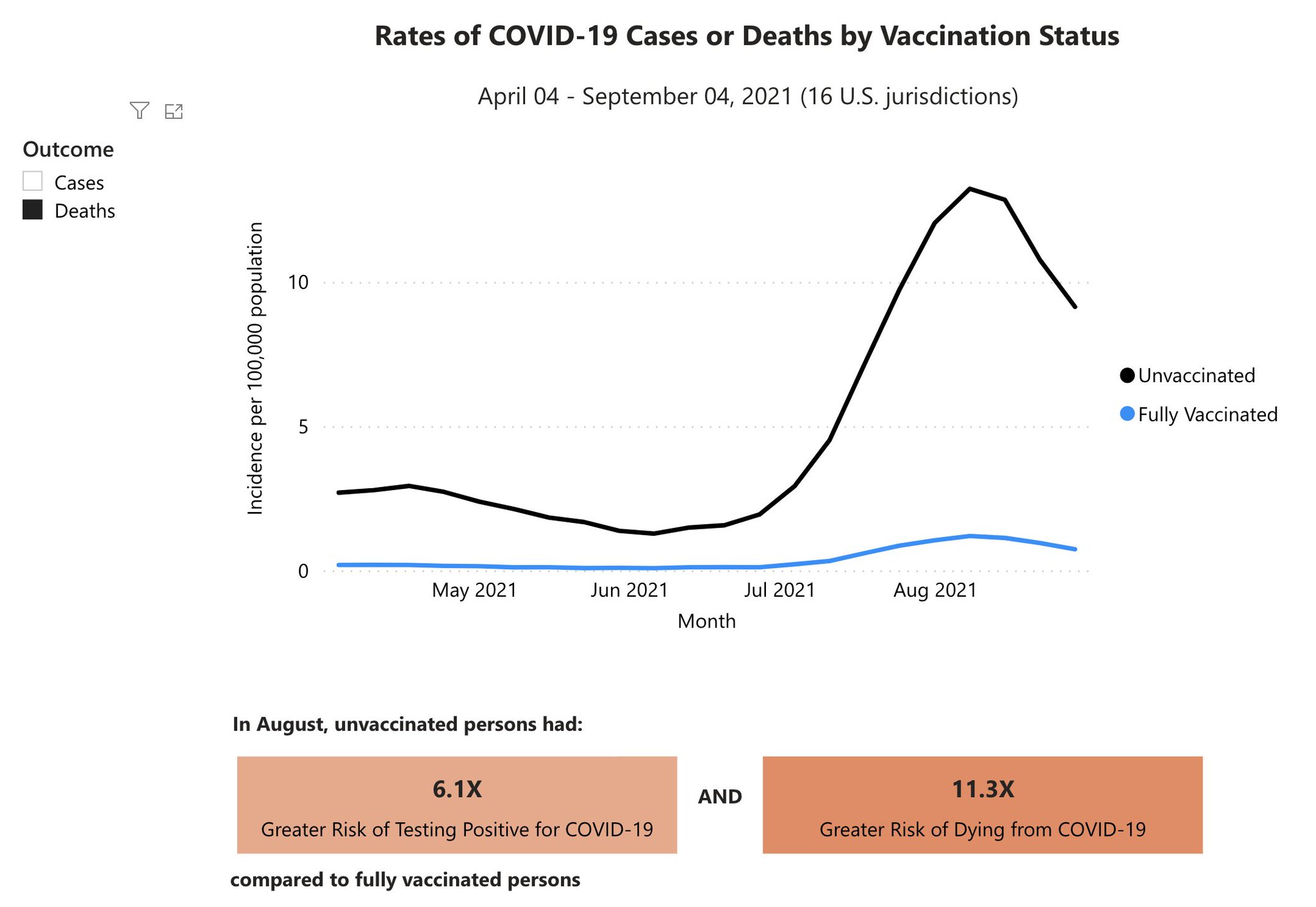 C line gounder md scm fidsa on twitter 1 cdcgov data on covid