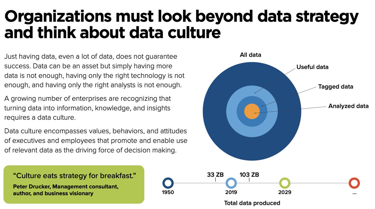 Paraphrased - Just having data, even a lot of data, does not guarantee success ... turning data into information, knowledge, and insights requires a data culture.
Data culture encompasses values, behaviors, and attitudes ( Why You Should Care About Data Culture
An IDC InfoBrief )
