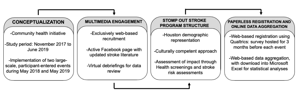 LoneStarStroke's tweet photo. Leveraging Multimedia Patient Engagement to Address Minority Cerebrovascular Health Needs: Prospective Observational Study by @jimgrotta @stilettoscience Dr. Sean I Savitz & team
#stroke #strokeresearch #stroketexas #stroketwitter #neurotwitter
https://t.co/FefAGRYQYU https://t.co/Xt9QvBQpWw