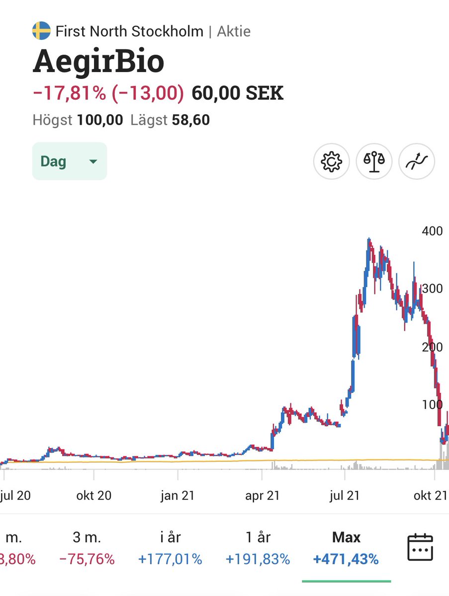 Svensson tweet media