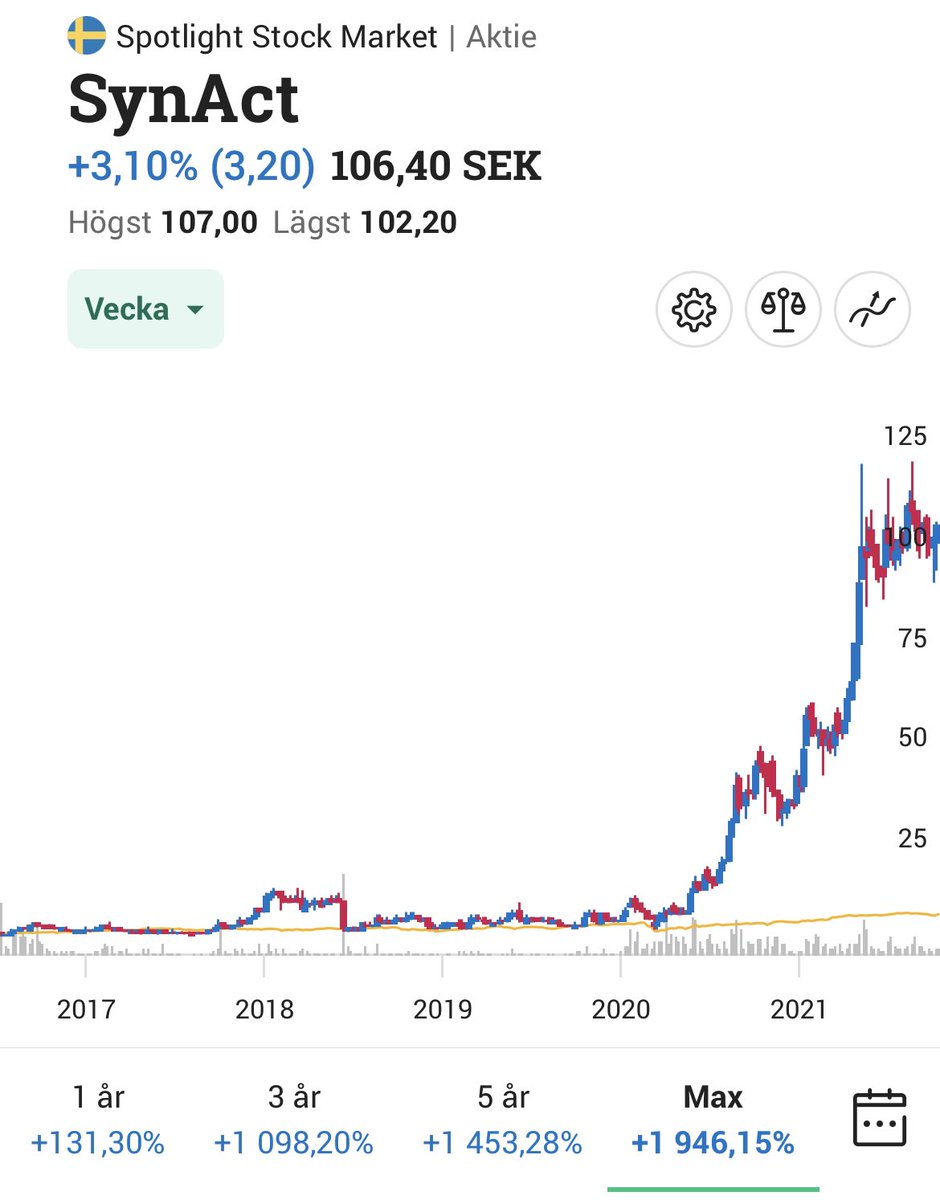 Svensson tweet media
