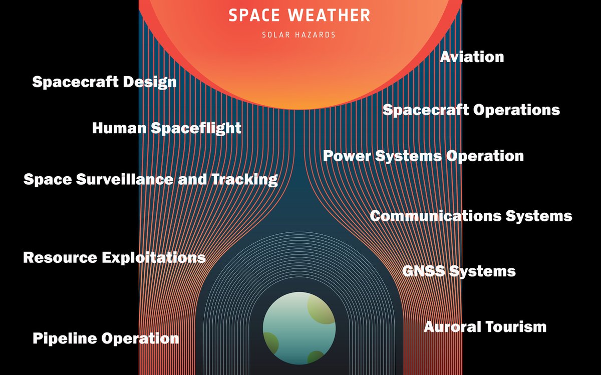 BIRA_IASB's tweet photo. ESA #SpaceWeather Service Network is offering an opportunity to become a part of their community and help steer the direction of future developments!
Join them in the Online Forum on 19 October if you work in one of the listed fields 
https://t.co/HSGdvkviUp
#SolarHazards https://t.co/UNeL1DhYA1