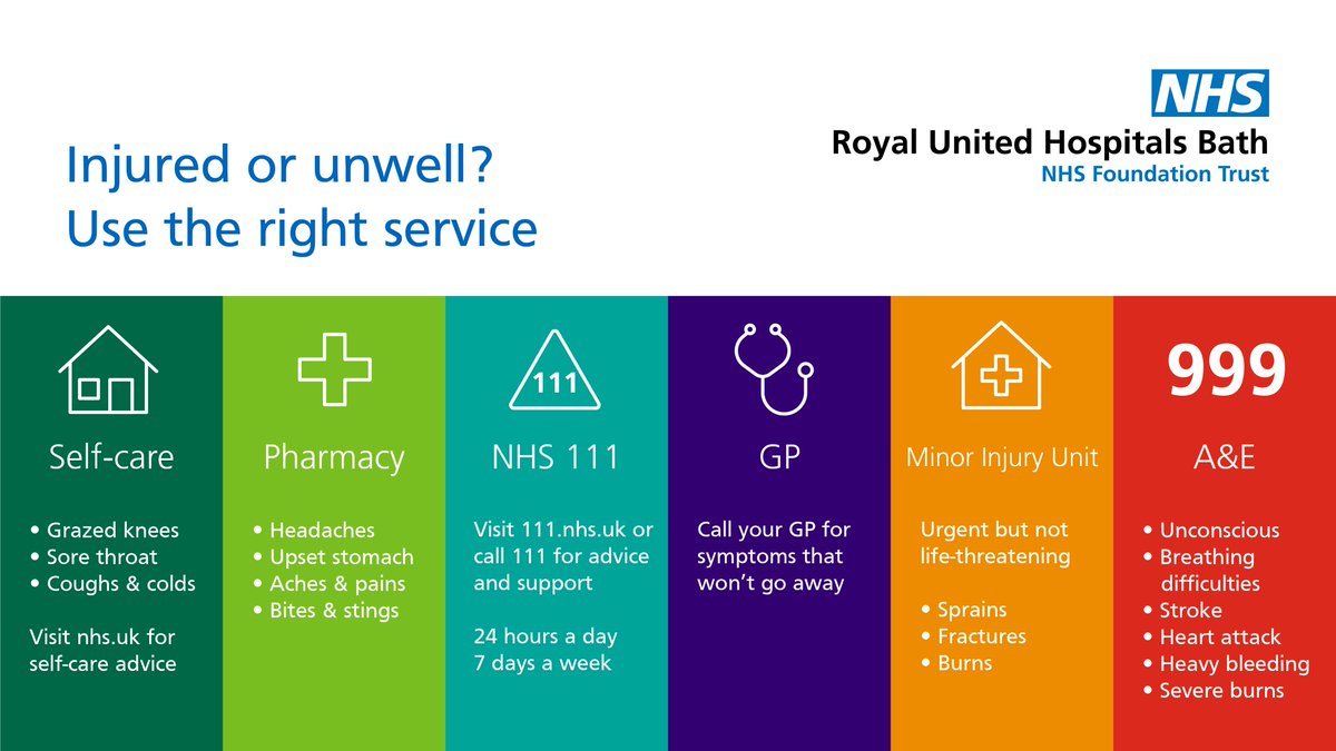 RUHBath's tweet photo. Injured or unwell? Please consider your healthcare options to Help Us Help You: https://t.co/LWRrBZaY7v  

Pharmacists can offer clinical advice for a range of minor illnesses.

⚠️ Contact https://t.co/wANhwc0m3P for urgent care, or 999 in an emergency only. https://t.co/X9ugx8DXNx