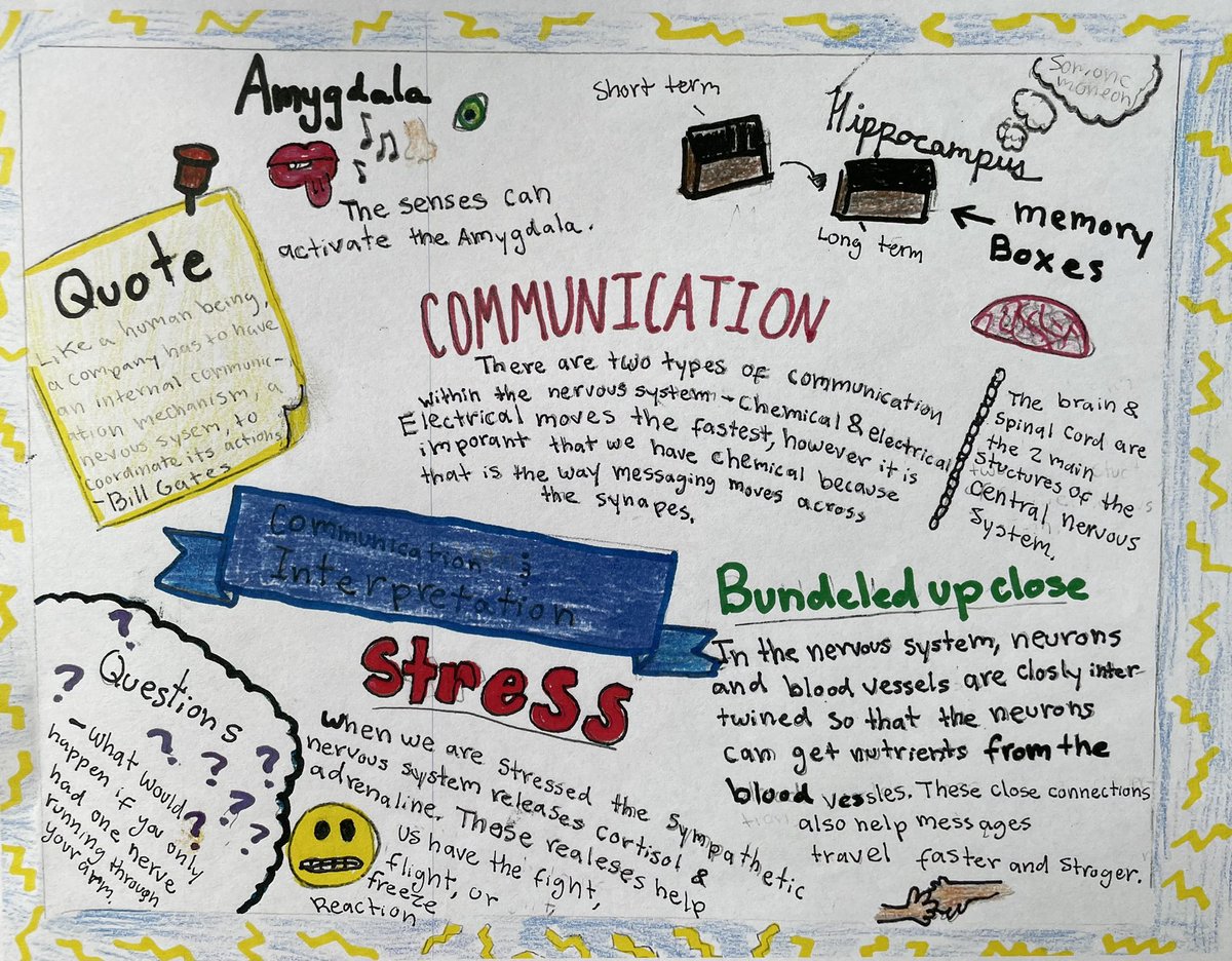 One month in, and our <a href="/SSSASsaints/">St. Stephen’s and St. Agnes School</a> scientists are hard at work! Seventh graders are solving challenges, collaborating, and showing off their content knowledge. Looking forward to what our next month brings!