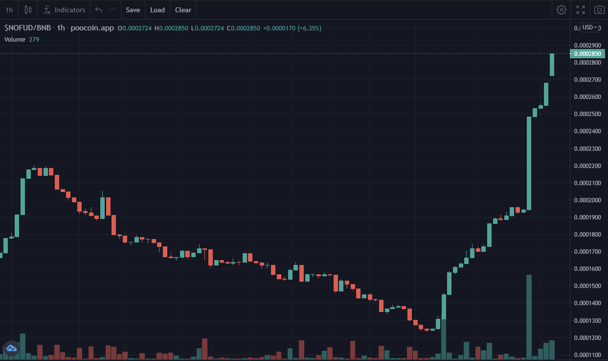 cB_tRusk's tweet photo. 🔥Check out @NoFUDToken and join their #Giveaway 

‼️To qualify for these two:

📢Purchase any amount of $NOFUD from now until we hit the $35K mcap
📢Sells disqualify you

Website: https://t.co/mgY7h0u44K
Telegram: https://t.co/4jvlPVB9sq

#nofudtoken #eth #ethereum #btc #Crypto https://t.co/0pNhJTvzNu