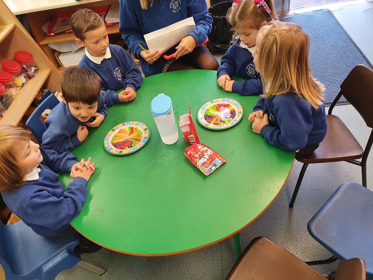 Mrs_Bartle's tweet photo. The Reception children @SpilsbyPrimary @InfinityAcad conducted a #science experiment today using skittles and water. The children made some great predictions and explained what they had observed, thinking about why it might have happened #EYFS #rainbowworld #understandingtheworld https://t.co/1jA6oJrCK2