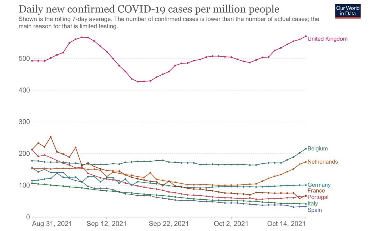 British exceptionalism  😷