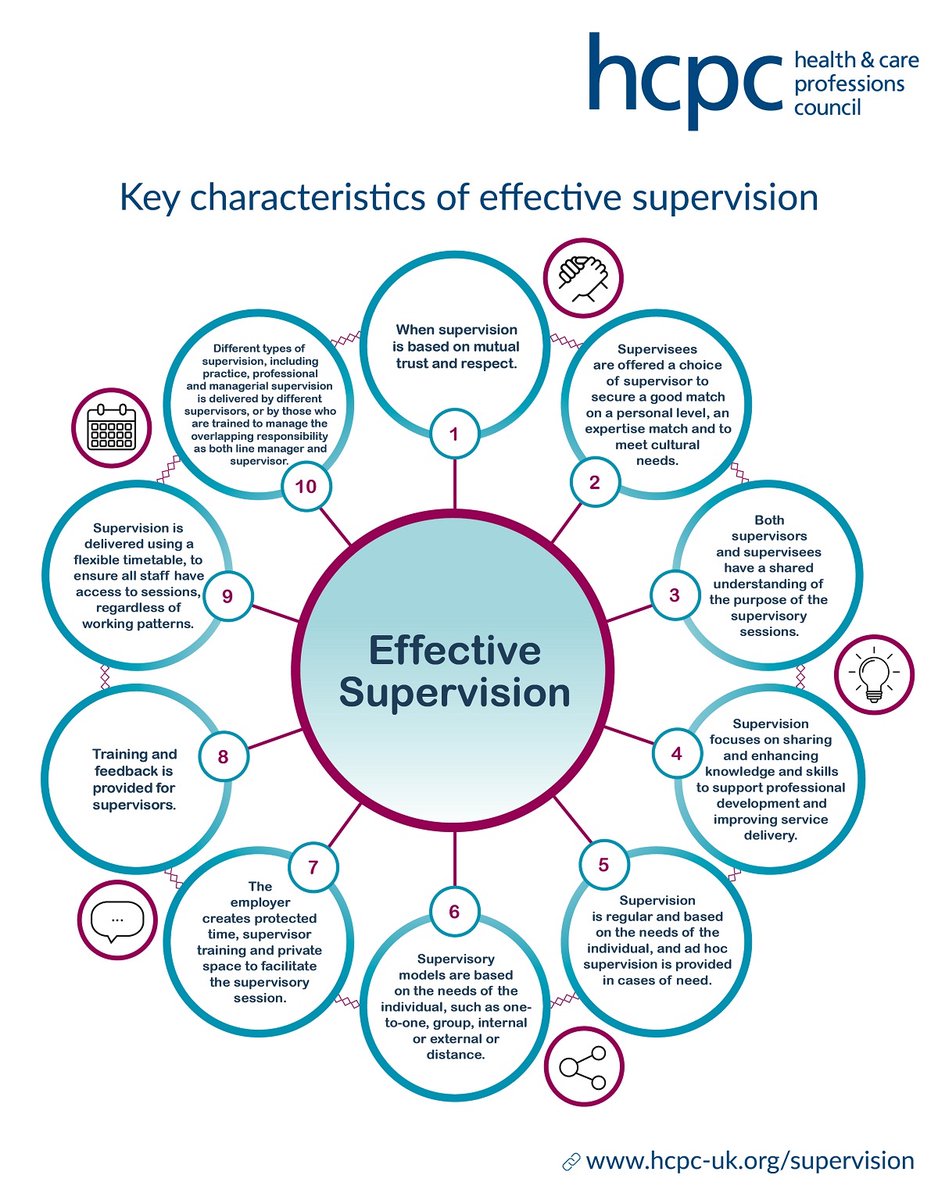 Emma00723736's tweet photo. 10 interesting points to support Effective supervision #supervision #effectivetools #goodpractice https://t.co/dZoR64GRxV