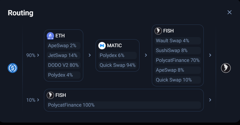 Polycat Finance tweet media