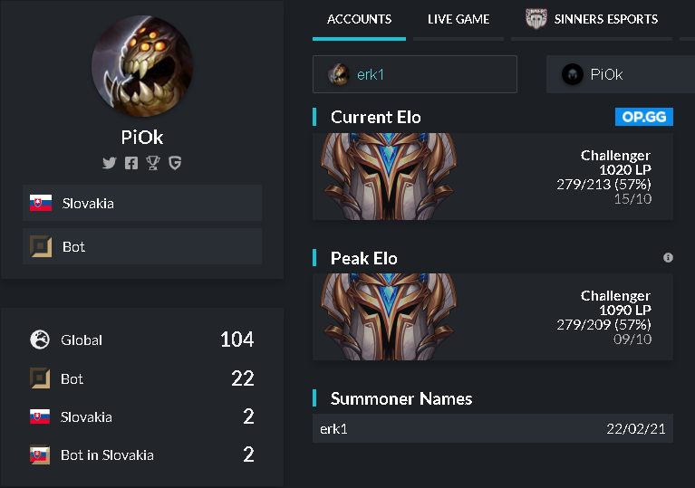 Lukáš Lőrinc (@pioklol) on Twitter photo Hey, while still contracted to <a href="/SINNERS_Esports/">SINNERS Esports</a> I´ve been allowed to explore options for 2022 and beyond.
🥈htpnt 2021 (spring & summer)
4x eum experience (1x group, 3x play in)
able to relocate
Reference: <a href="/WORRY0R/">Jan Voráček</a>
Contact me through DM´s
❤️& 🔁 highly appreciated ! Hey, while still contracted to <a href="/SINNERS_Esports/">SINNERS Esports</a> I´ve been allowed to explore options for 2022 and beyond.
🥈htpnt 2021 (spring & summer)
4x eum experience (1x group, 3x play in)
able to relocate
Reference: <a href="/WORRY0R/">Jan Voráček</a>
Contact me through DM´s
❤️& 🔁 highly appreciated !