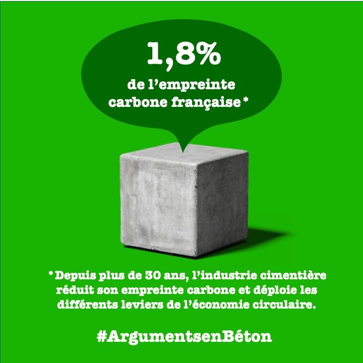 #LeSaviezVous ? 🎯 1,8%, c'est la part du #Béton dans l'#EmpreinteCarbone de la #France. Poursuivons nos efforts ! 🌍 Voyez plutôt ⬇️#ArgumentsenBéton