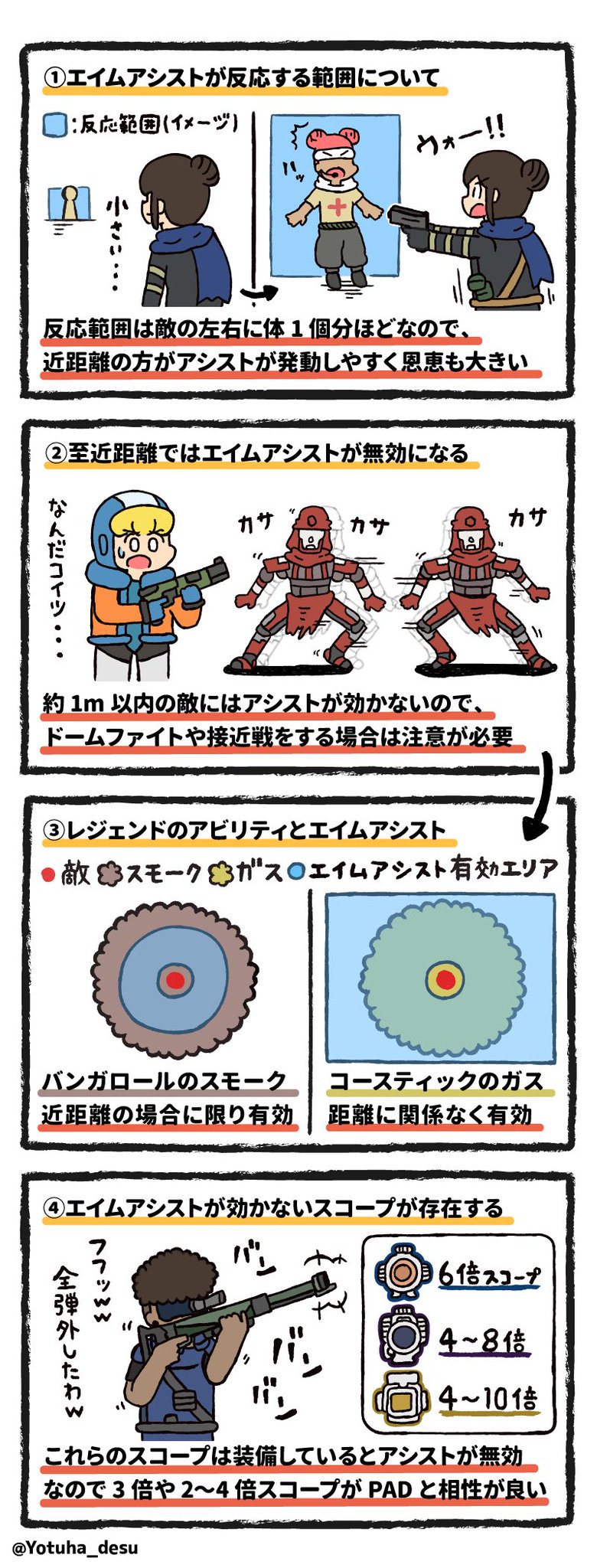 よつは V Twitter Apex日記 135日目 エイムアシストについて