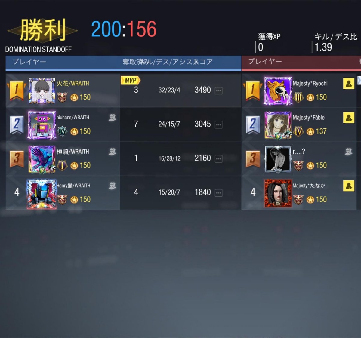 Wraith_76's tweet photo. 10/13
vsMajesty様

4-0win
対戦ありがとうございました https://t.co/RaTfFEwtjY