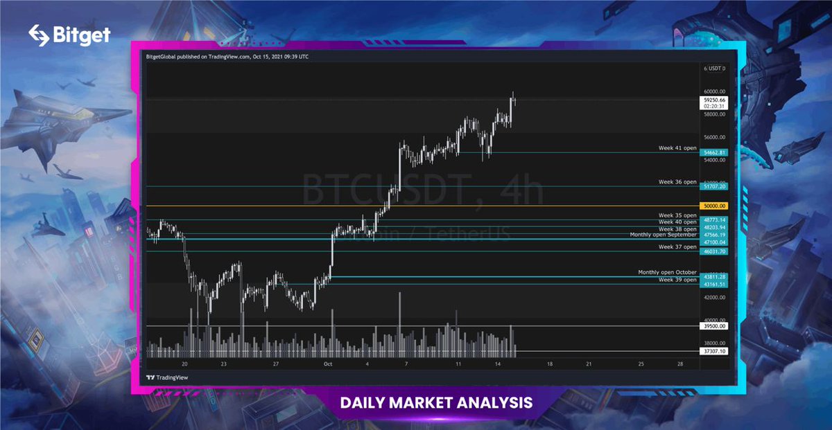 Bitget ビットゲット【日本語公式】🌏🇯🇵 tweet media