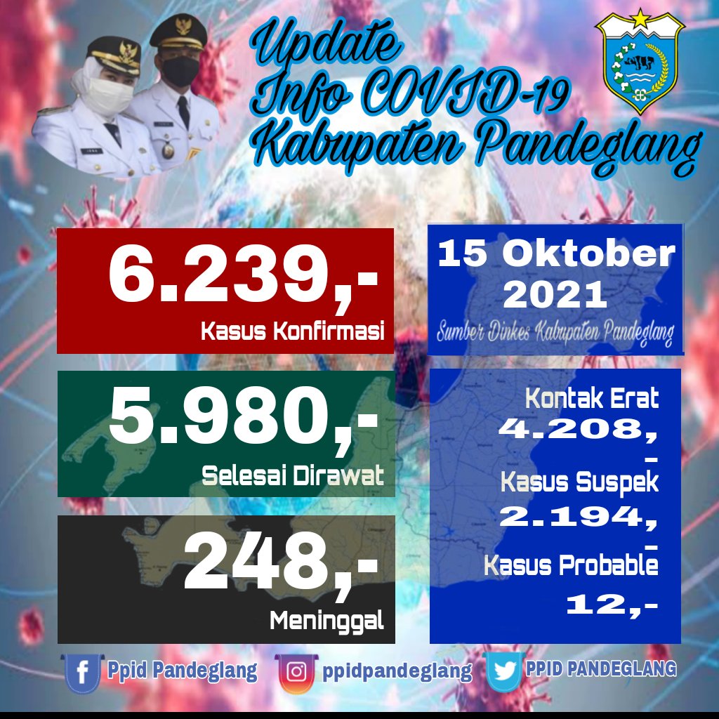 PPID PANDEGLANG (@pandeglangppid) on Twitter photo Update Info Covid19 Kabupaten Pandeglang tanggal 15 Oktober 2021
<a href="/irnadimyati991/">@irnadimyati99</a> <a href="/TantoArban/">Tanto W Arban</a> @pemkab_pandeglang <a href="/dinkespdg/">Dinkes Pandeglang</a>
#pandeglang #pemkabpandeglang #ppidpandeglang Update Info Covid19 Kabupaten Pandeglang tanggal 15 Oktober 2021
<a href="/irnadimyati991/">@irnadimyati99</a> <a href="/TantoArban/">Tanto W Arban</a> @pemkab_pandeglang <a href="/dinkespdg/">Dinkes Pandeglang</a>
#pandeglang #pemkabpandeglang #ppidpandeglang