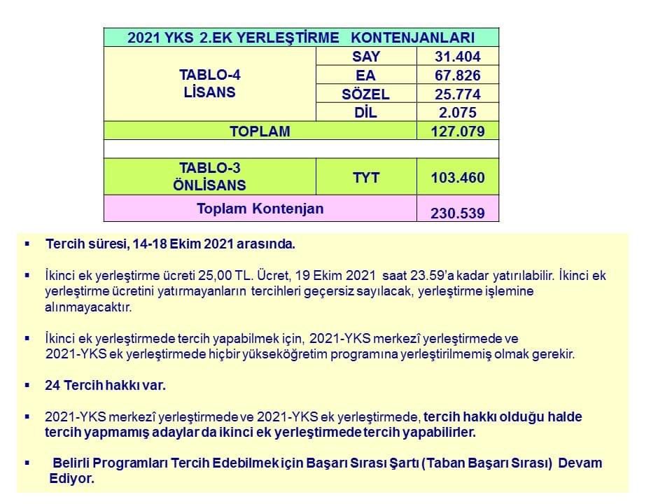 İkinci ek yerleştirmede fırsat olan boş kontenjan sayısı. Celil Vardar hocamızın çalışması.