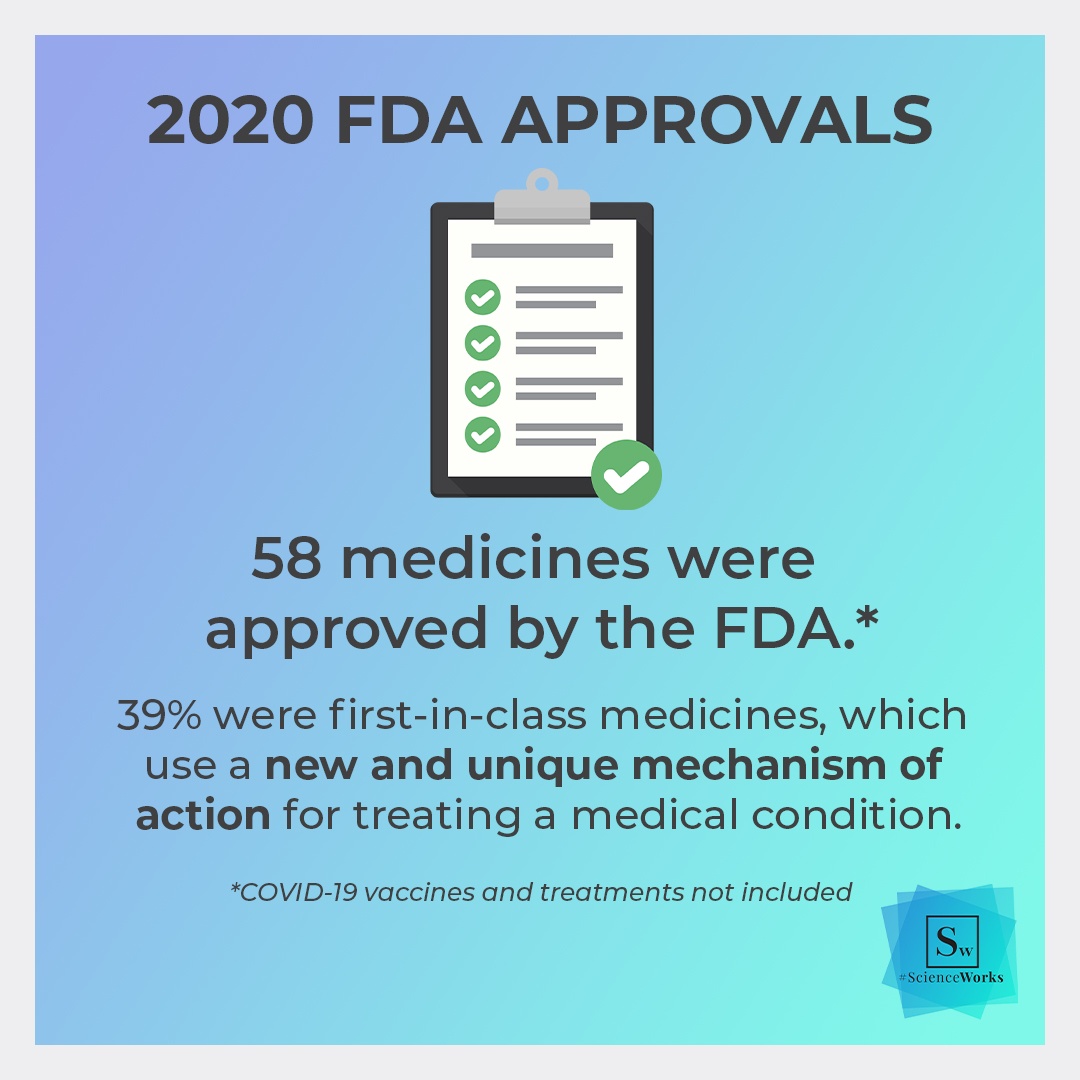 WWFH_WA's tweet image. Last year was truly a year for innovation in the medical sciences. #ScienceWorks