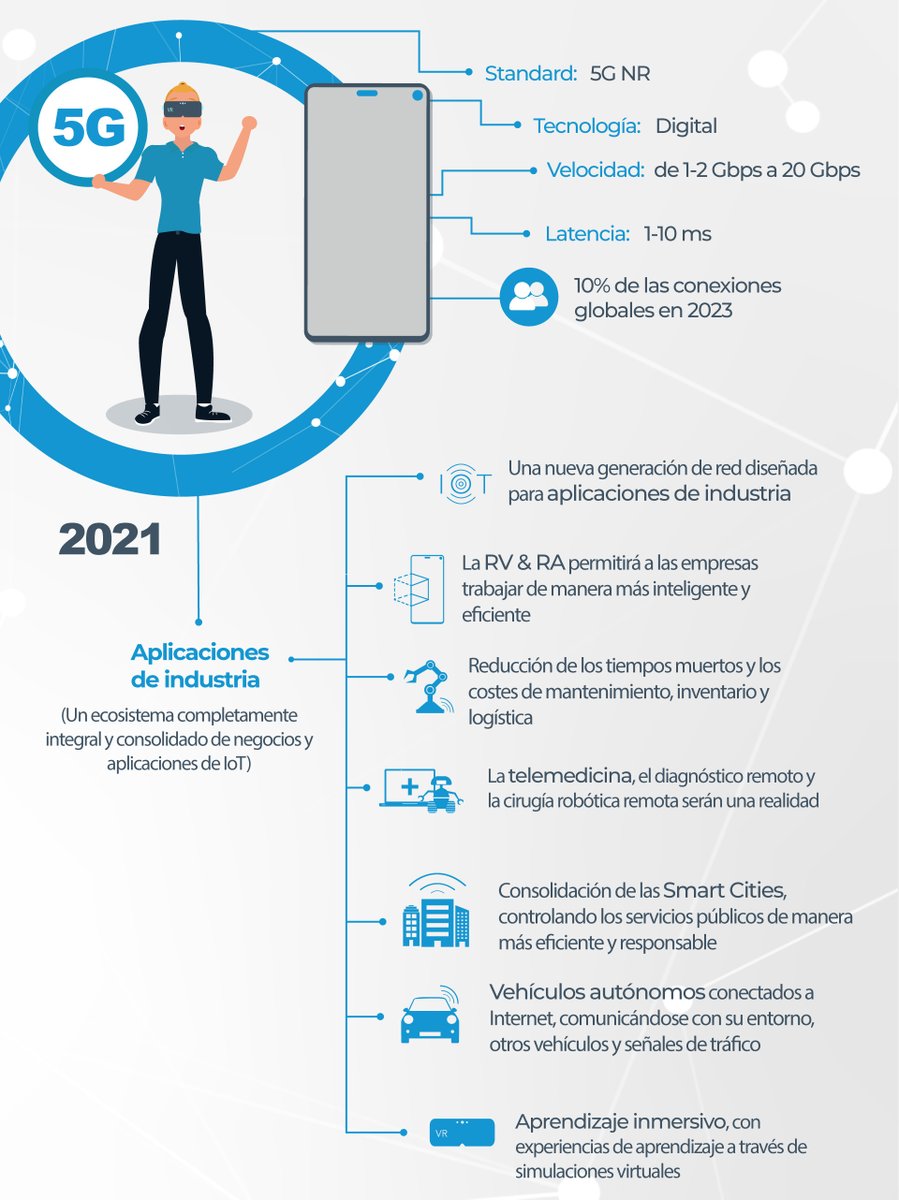 NEXTONICLAB's tweet image. How can 5G be applied to the industry? 🤨

In this infographic 5TONIC presents some applications that we believe are the most accurate:👇👀

ow.ly/Xu0250GrR1z

#5G #DevelopmentAreas #Progress #TechFuture