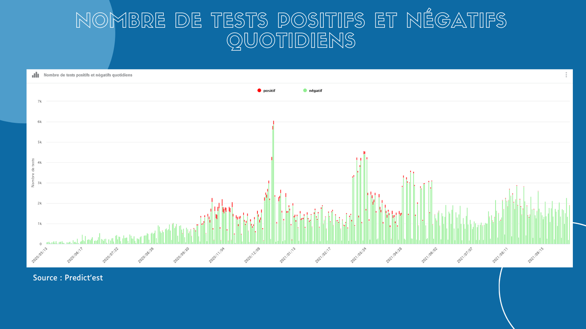 PredictEST's tweet photo. #PREDICTEST - #Ardennes
↗️ Hausse des tests effectuées
🔴 Hausse du nombre de cas confirmés
🔴 Taux d'incidence en hausse
⚪️ Tension hospitalière stable
🌐 https://t.co/vaAANWjRXx
#COVID19 @VilledeCMz @boris_ravignon @Prefet08 @villedesedan https://t.co/5DyzDmhgTE