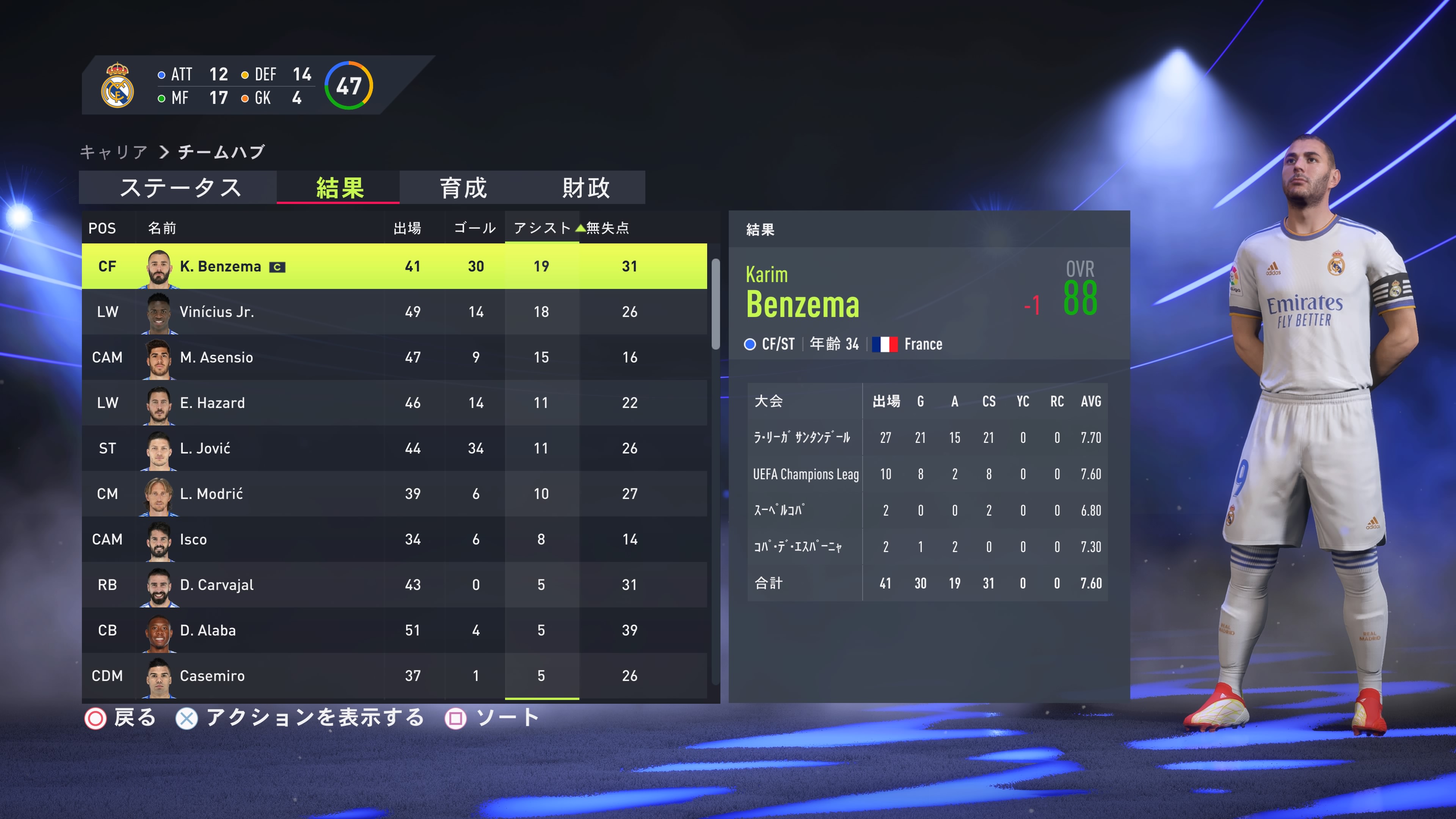 なかばやし かつじ レアルマドリード1年目 最高のベンゼマ 好調のヨビッチ 安定のアラバ 無傷のアザール Ps5share Fifa22 T Co Tux8vmdu5u Twitter