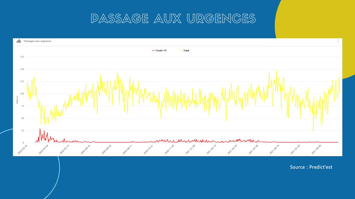 PredictEST's tweet photo. #PREDICTEST - #MEUSE
↗️ Hausse des tests effectuées
🔴 Hausse du nombre de cas confirmés
🔴 Taux d'incidence en hausse
⚪️ La tension hospitalière est stable
🌐 https://t.co/vaAANWBsP5
@deptmeuse @ClaudeLEONARD15 @barleduc55000 @meusegrandsud #MartineJoly @VCommercy @Prefet55 https://t.co/mL0cqlpGSD