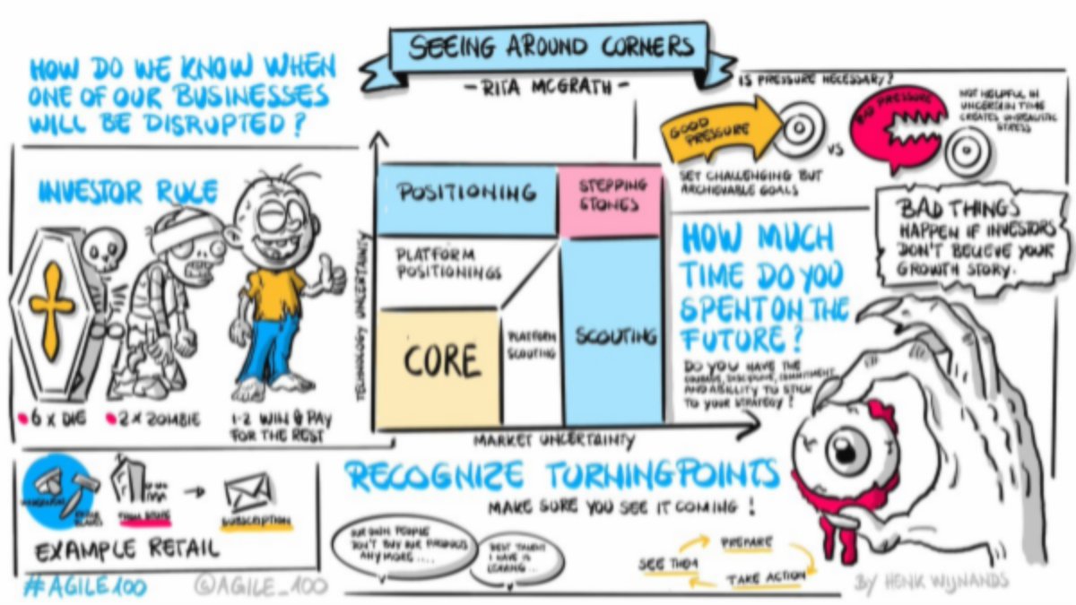 AlexOsterwalder's tweet photo. Key insights from @rgmcgrath's book #SeeingAroundCorners - on one simple page! https://t.co/5VI73Eq6mz