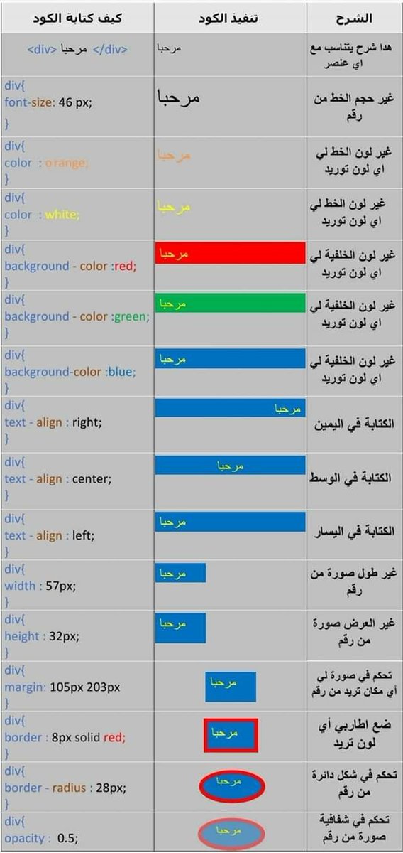 ملخص اكواد ال CSS مع الشرح باللغة العربية 