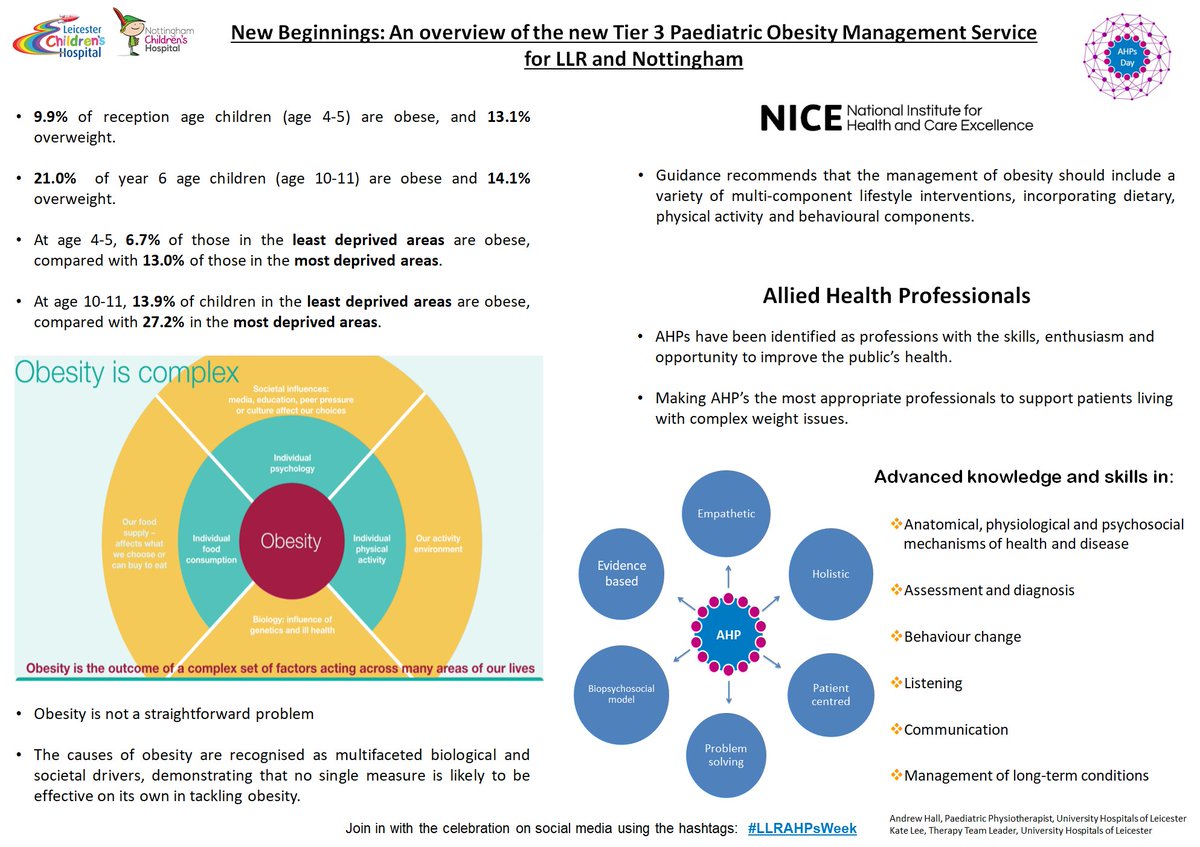AHPs_LLR's tweet photo. #LLRAHPsWeek Celebrating the role of AHPs in the new Tier 3 Paediatric Obesity Management Service #AHPsDay @AndyHall_94 @kateleephysio @UHL_DIETITIANS @uhltherapy @LPTnhs @dietitians_lpt @LLRAcademy https://t.co/7LF3UuvtPh