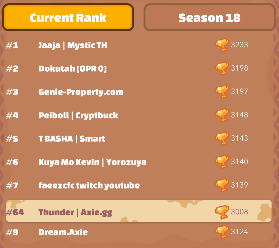 ThunderRoyale's tweet photo. live now pushing to the top 10 in axie
https://t.co/ViPvJDeb2s https://t.co/WQJh0XlsJj