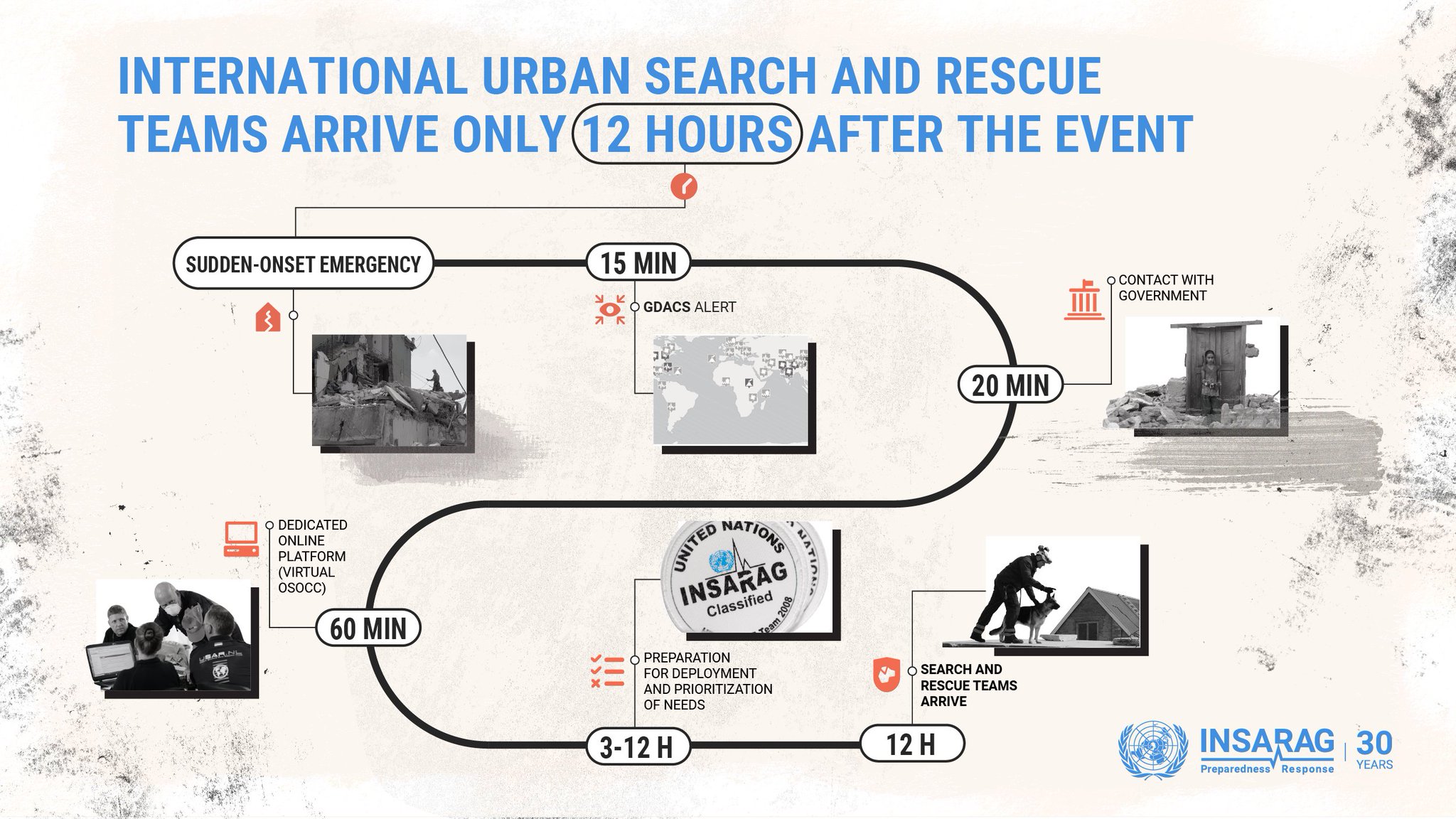 UN Humanitarian on Twitter: 