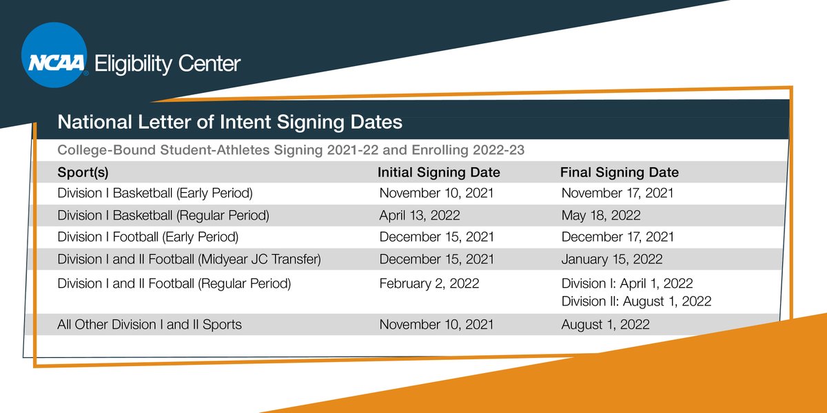 The next #NLI signing period is approaching! In order to sign with <a href="/NLIinsider/">Letter of Intent</a>, you must have an <a href="/ncaaec/">NCAA Eligibility Center</a> Certification account. 

➡️ Create your account: on.ncaa.com/EC