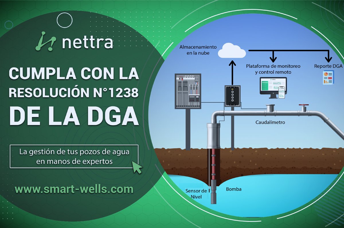 ¡Deja el cumplimiento de la DGA en manos de expertos con más de 500 sistemas instalados en todo Chile!

Smart-Wells es nuestra solución que permite monitorear en tiempo real tu pozo, generar y enviar los reportes exigidos. Conocé más ingresando en: smart-wells.com