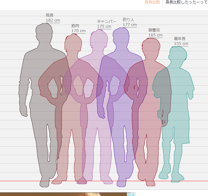身長比較のtwitterイラスト検索結果